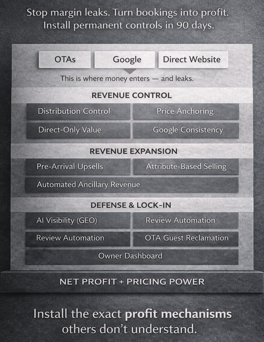 The Profit Bundle — Strategy Framework by Vaultese